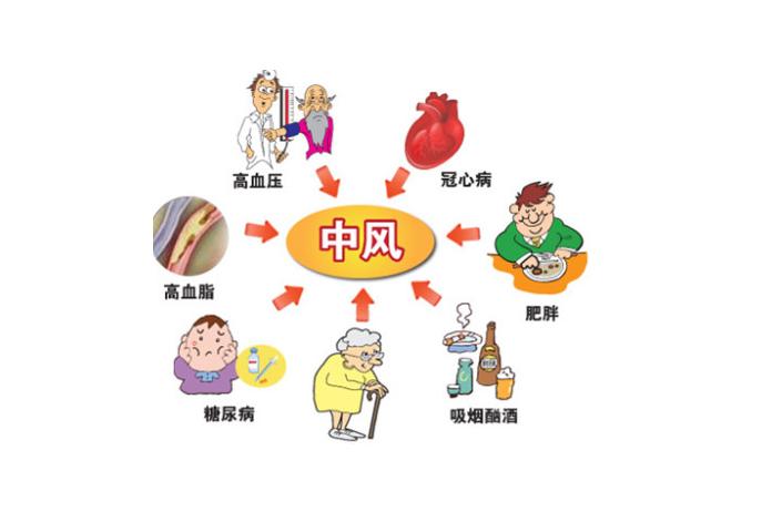 中风患者注意了，克服心理障碍很重要，这五点做好有助康复