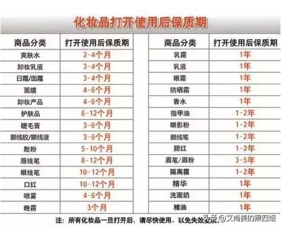 护肤品开封后怎样保存,开封的化妆品怎么保存