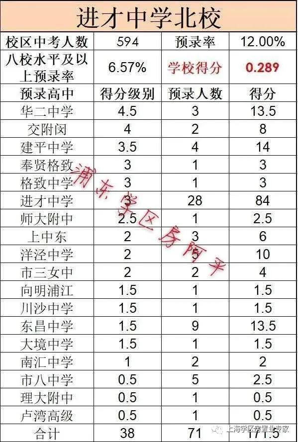 浦东小学学区房分析,上海浦东学区房小区