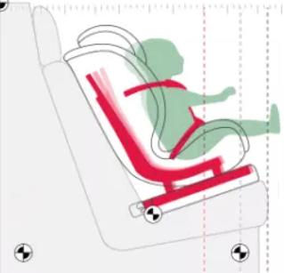 汽车工程师告诉您如何选择汽车安全座椅-下篇