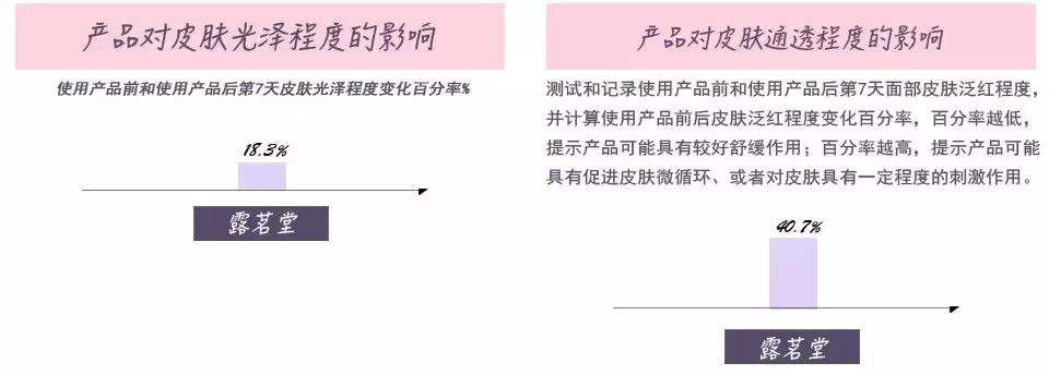 最好用的美白精华测评,国货美白淡斑精华