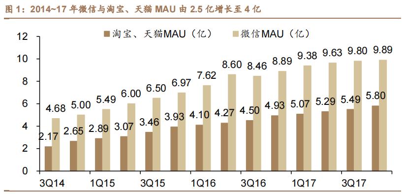 电商拼多多行情走势如何,拼多多电商数据分析