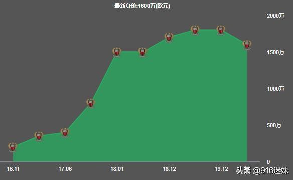 深度|萨尔：年轻的现代型天才后卫，众多欧洲豪门争夺的对象