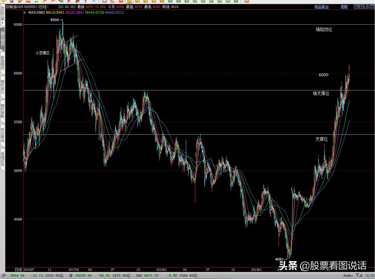 看图说话原油飘红,看图说话23年11月刊