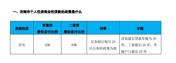 济南市住房公积金贷款额度和年限,济南商业贷款利率一览表