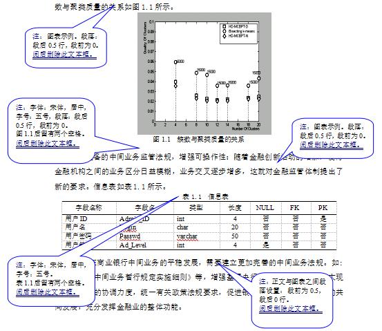 标准文章格式要求及字体大小,陕西电大毕业论文格式要求