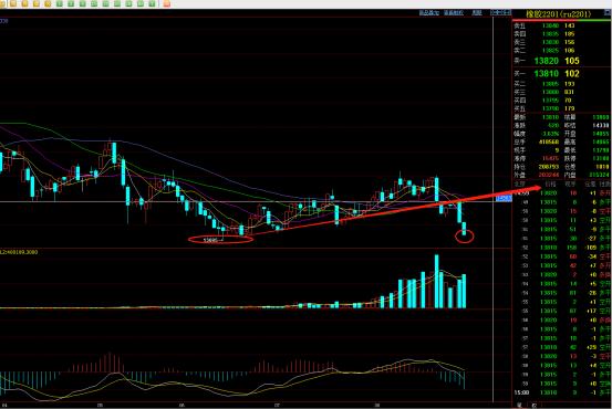 修复行情一触即发,修复行情怎么操作