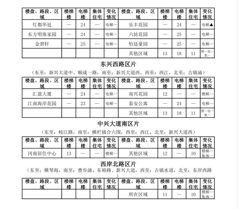 中山租房价格一览表最新,中山市区房租一个月多少钱
