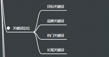 seo专员每日工作流程广告,seo工作流程视频教程