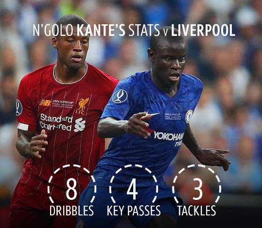 利物浦4球大胜萨拉赫双榜第一,利物浦夺欧冠冠军加冕三冠王