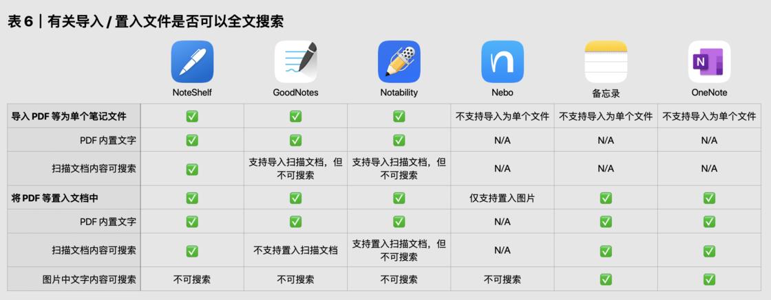 ipad和安卓平板手写笔记,ipad2017手写笔记