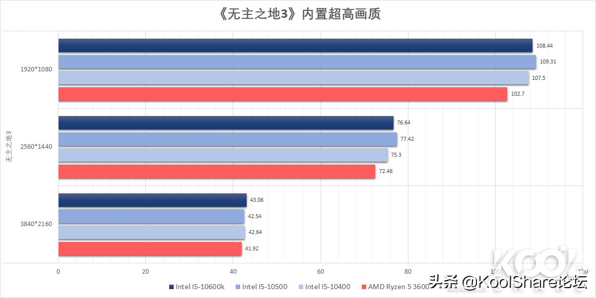 酷睿处理器性能排行推荐,酷睿中端cpu性价比推荐