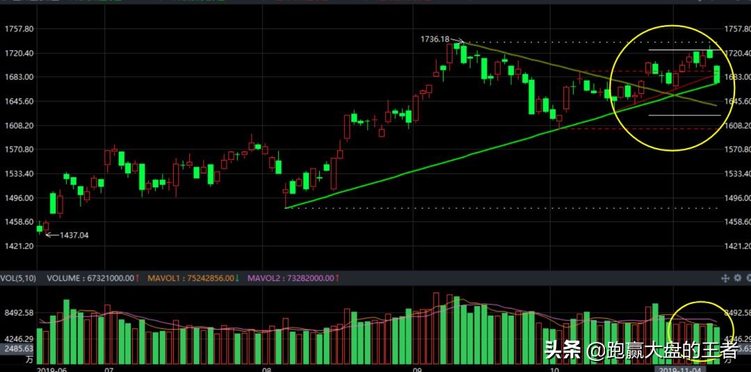 有效识别空头陷阱,藏着空头陷阱