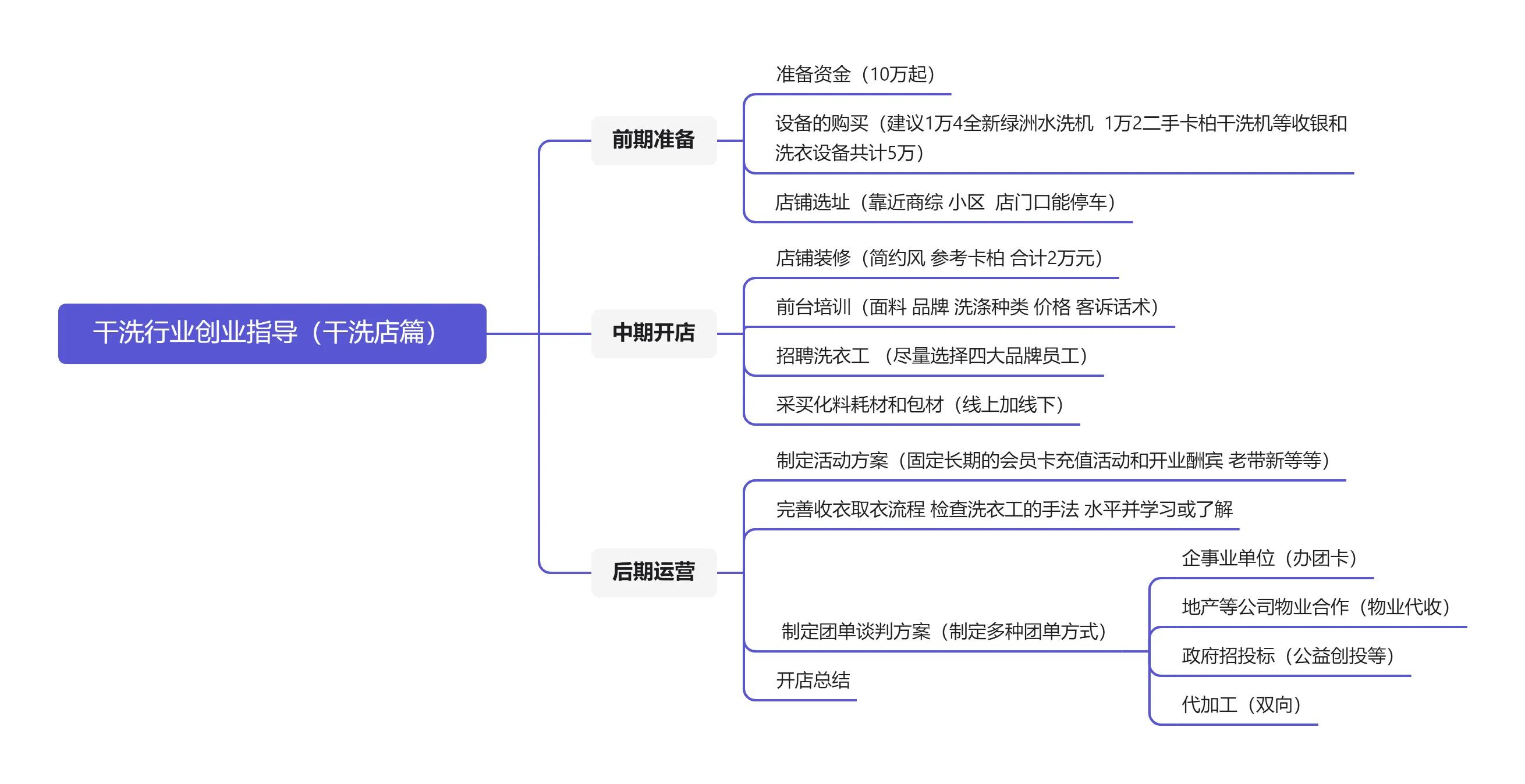 怎么开干洗店才会好,怎么开品牌干洗店赚钱