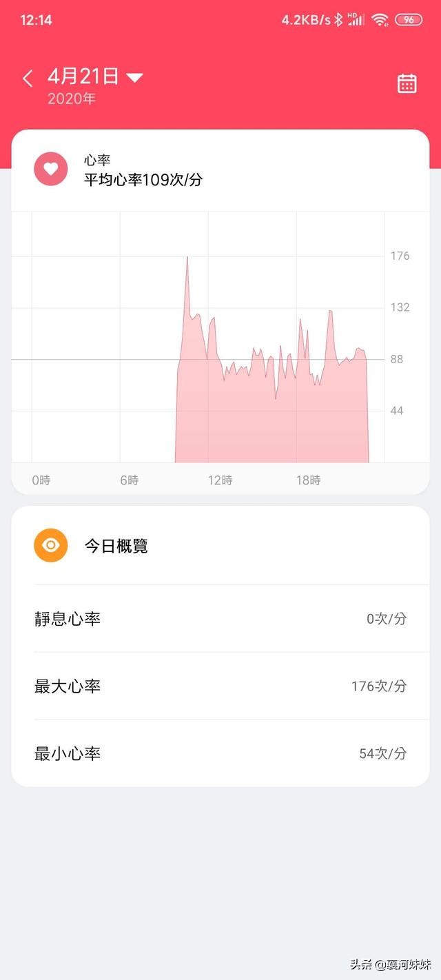 小米手表2和小米watchcolor2,小米手表watchcolor2最大摄氧量