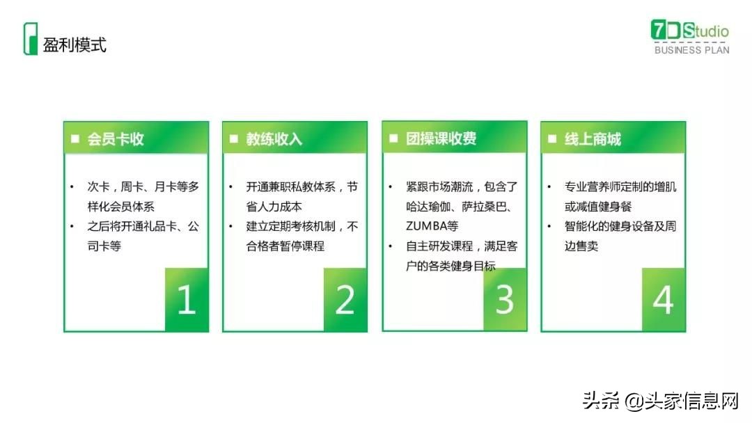 健身行业商业计划书案例,健身加盟创业计划书模板