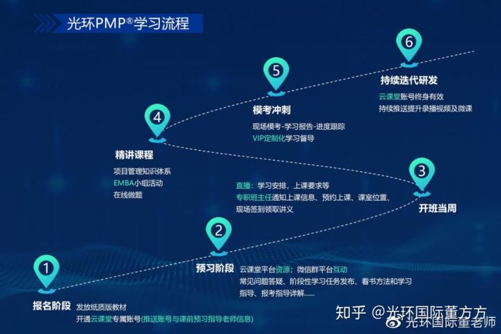 pmp项目管理考试考哪些科目,系统集成项目管理和pmp有什么区别