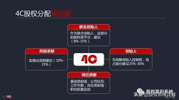 股权分配干货方案,股权干货100条