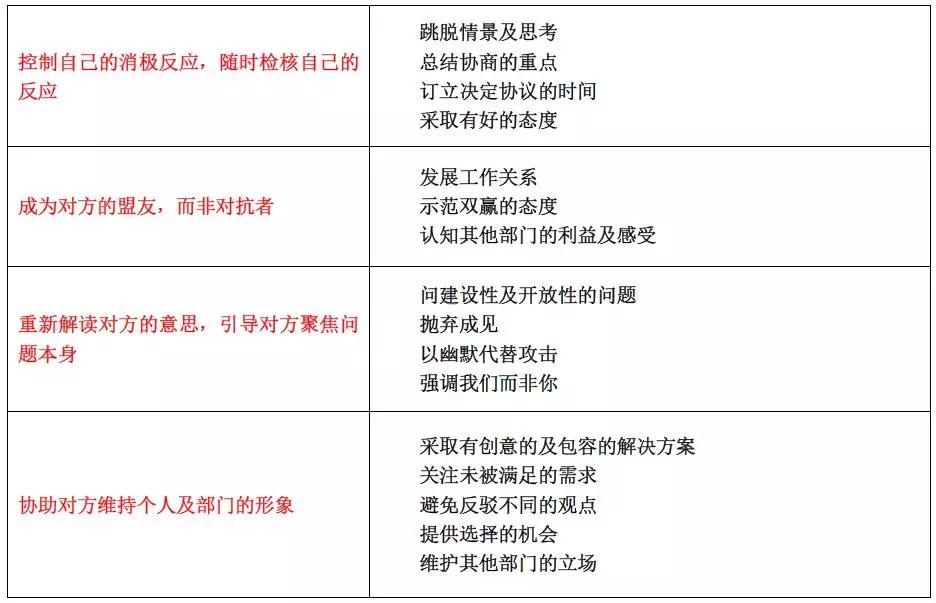 如何提升企业领导力的案例,领导力培训设计思路