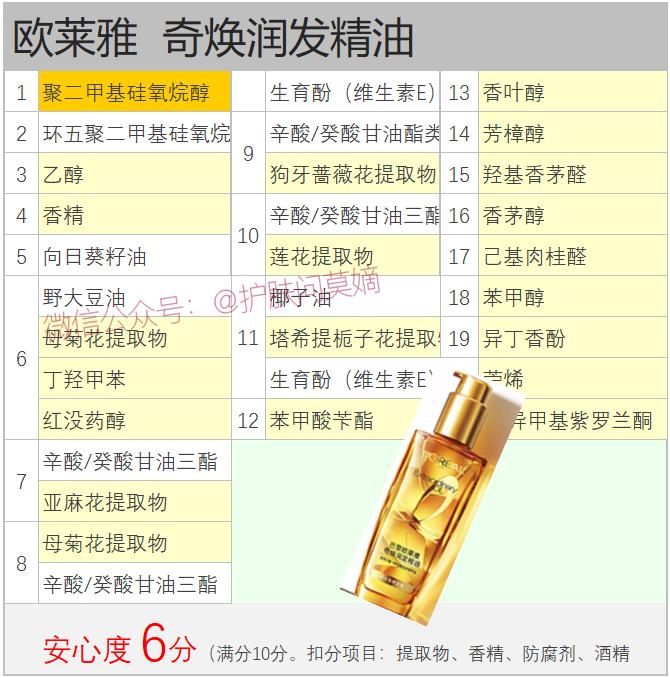 全球高级护发精油推荐,全球护发精油推荐