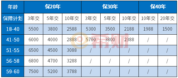 太平洋安行宝两全意外险,返本的重大疾病保险