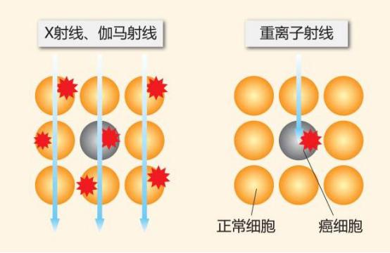 什么是核辐射技术,核辐射技术的基本原理