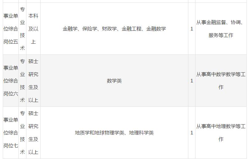 广西横县紧缺人才招聘,广西横县县城招聘启事2021年