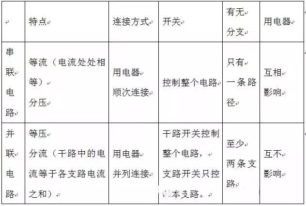 人教版九年级上册物理知识归纳,九年级上册物理人教版知识点总结