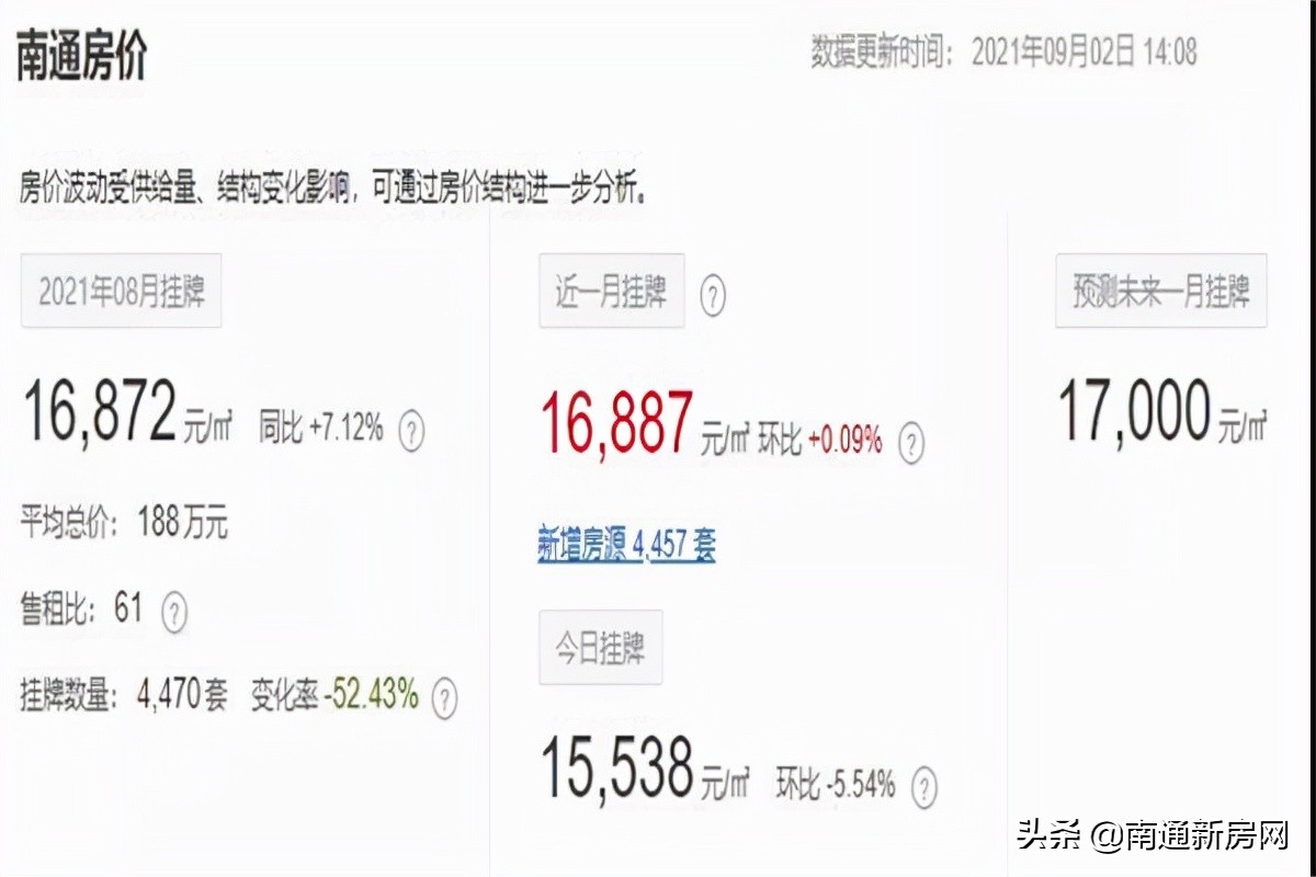 南通崇川区房价二手房,南通板桥东村二手房房价