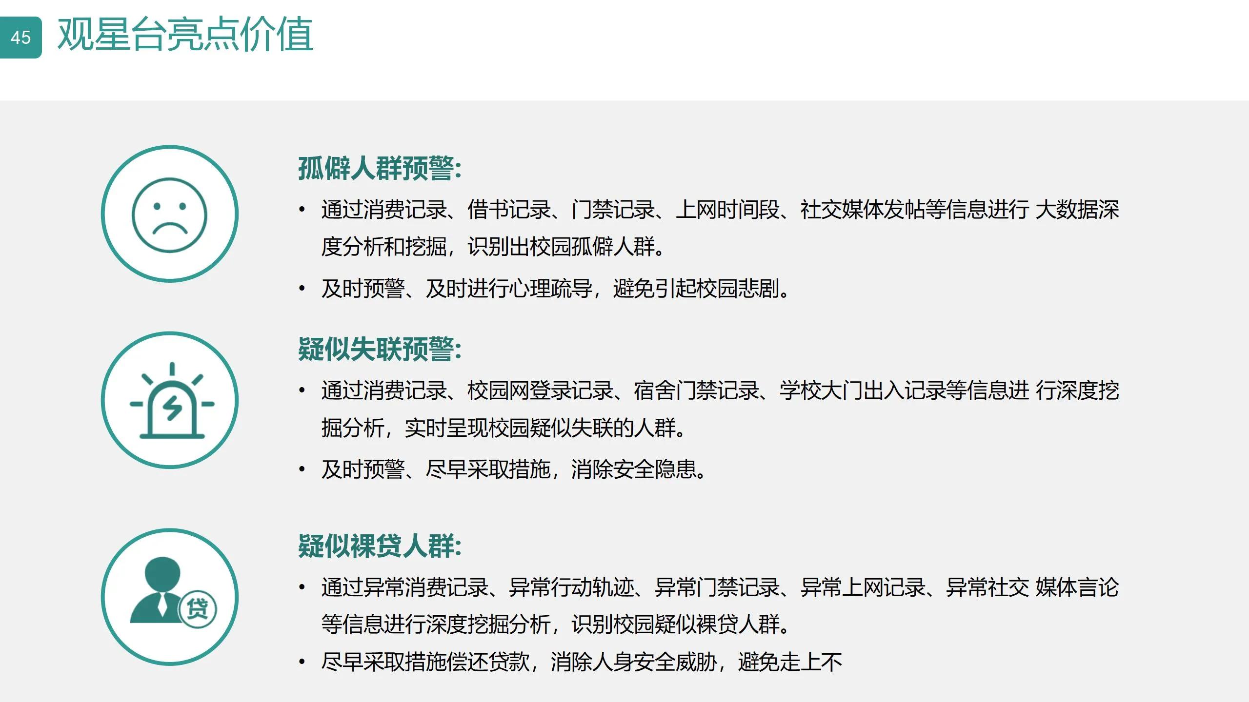 数字可视化平台,数字孪生可视化平台行业概括