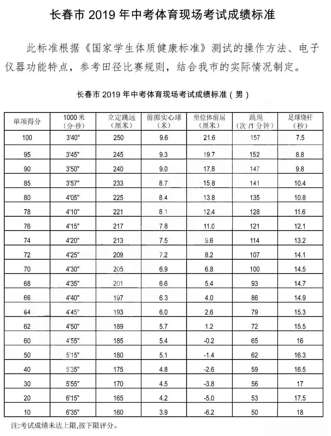 2024长春中考体育考试标准,长春体育中考规则