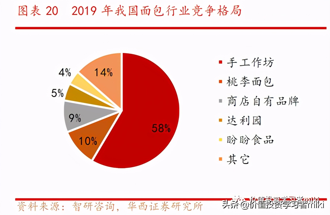 桃李面包一年不坏,桃李面包都是短保的吗