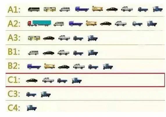 c1驾驶证开什么车直接扣12分,c1驾照只能给c1车扣分吗