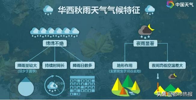 重庆为什么老是下雨,为什么重庆总是夜里下雨