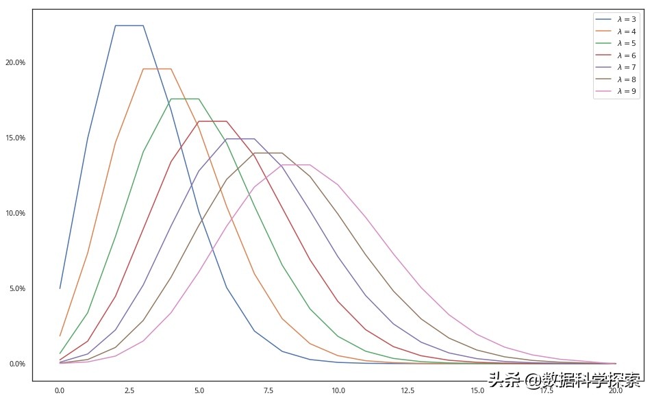Python数据分析的方法,python数据回归分析及可视化
