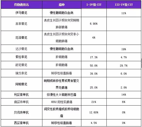 肿瘤张俊,张俊教授肿瘤的认识与预防