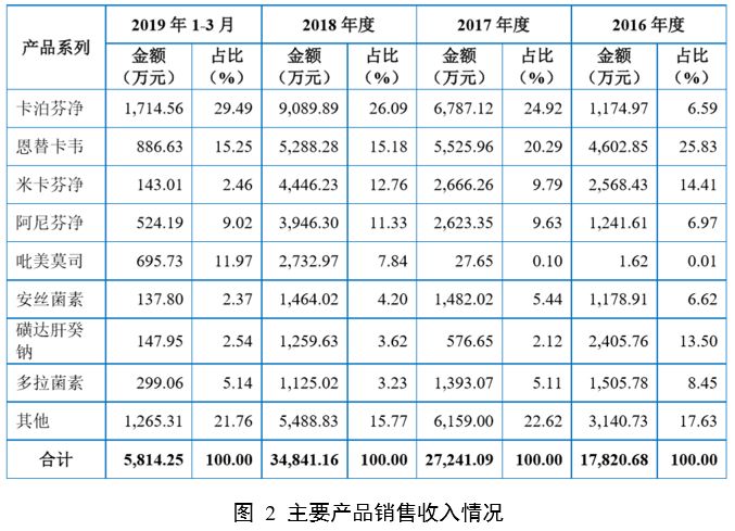 博瑞医药有什么创新药,博瑞医药抗癌