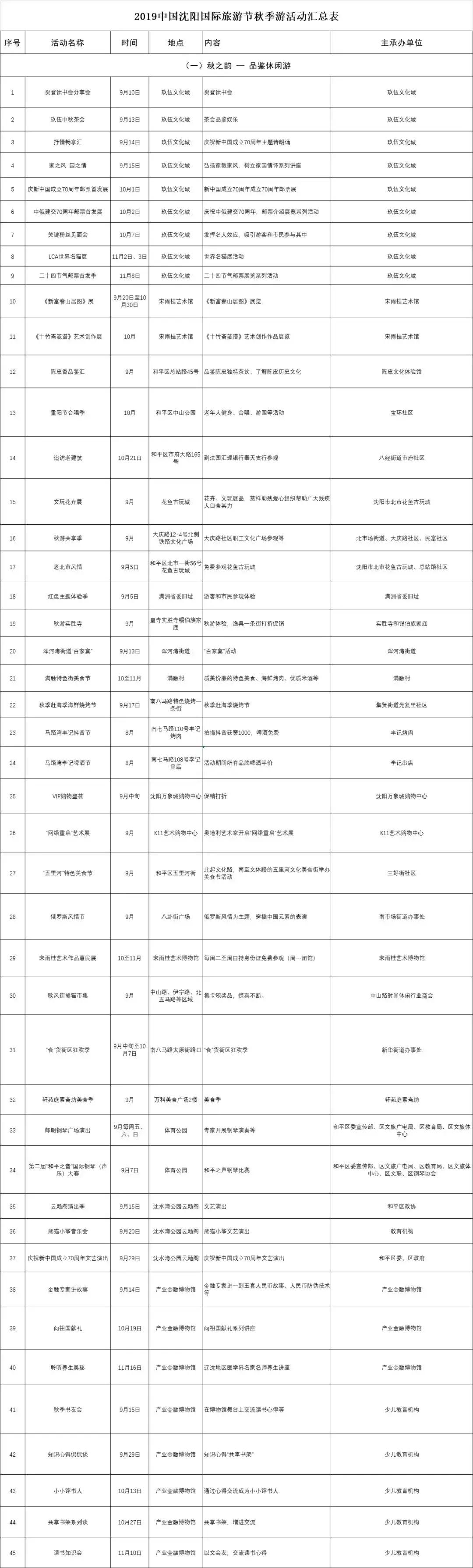 沈阳旅游攻略必去景点秋天,沈阳秋季旅游景点推荐
