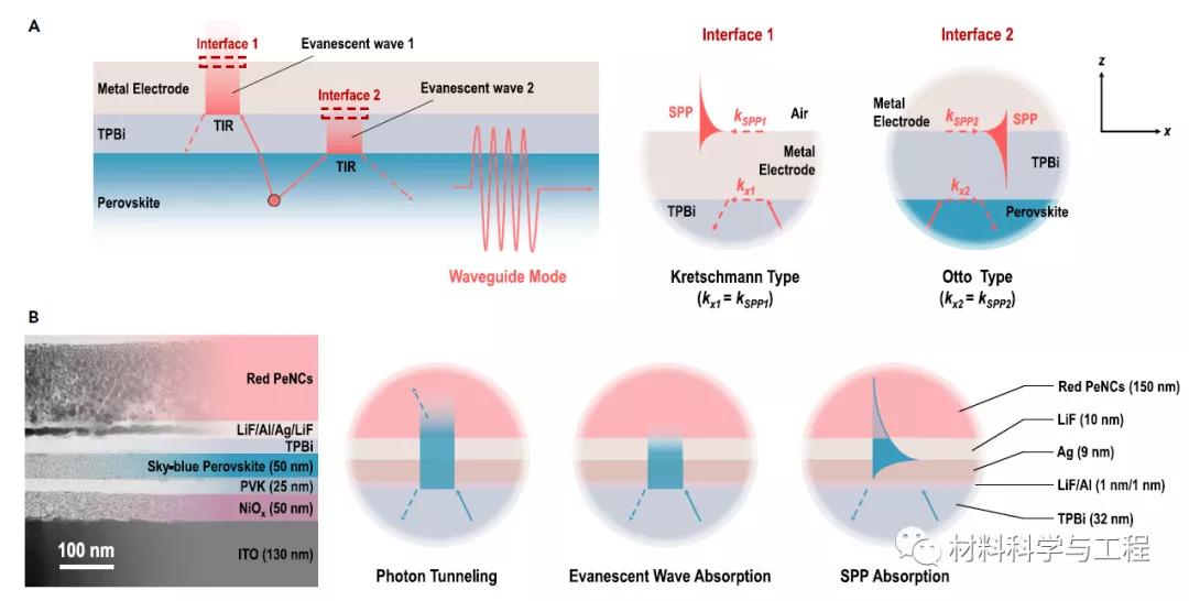 华南理工《Joule》：里程碑！效率超12％的高亮度LED