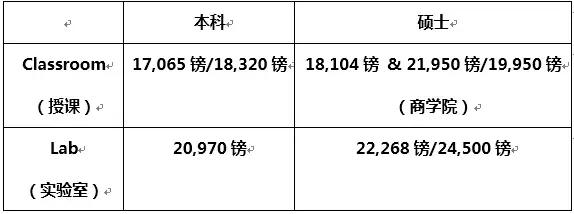 大专生留学最好的20所英国大学,英国留学性价比最高的十所大学