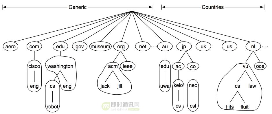网络编程基础知识教程,网络编程知识图谱