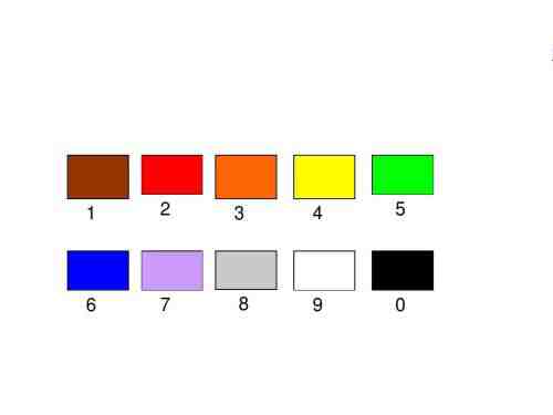 色环电阻五环如何识别,名称应该写色环电阻还是四环电阻
