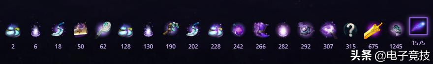 ti9比赛视频集锦,ti9主赛预测赛况