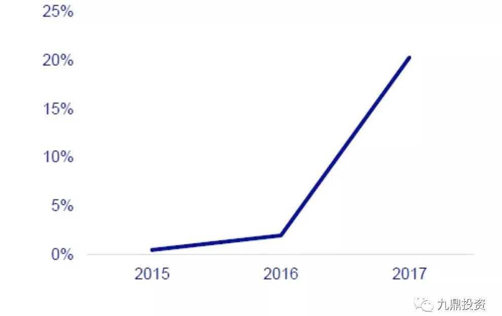 床垫行业检测报告,床垫可行性研究范本