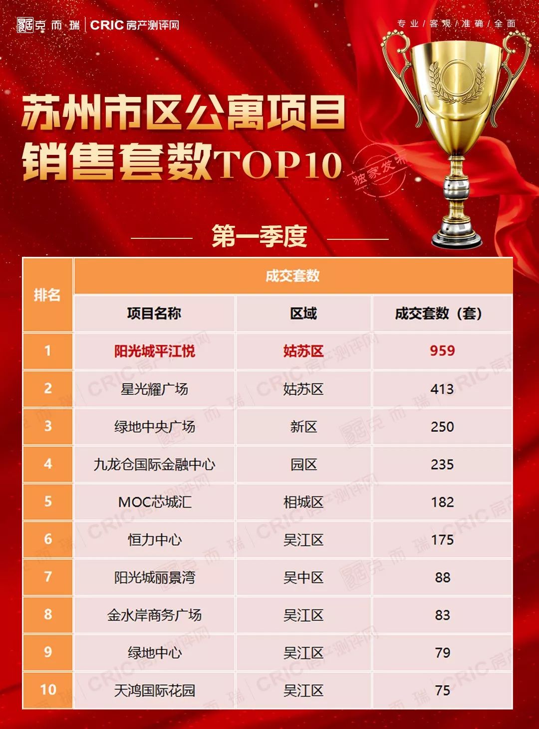 全国销量第二！这个红遍苏州的公寓到底有何魔力？