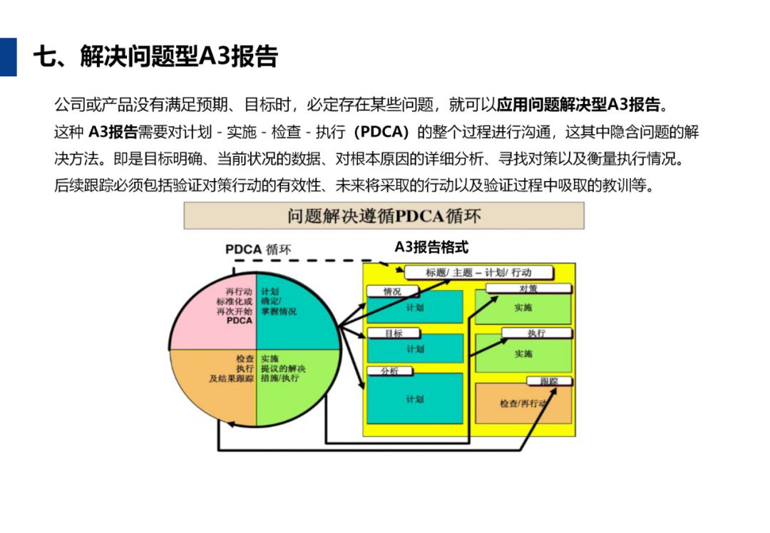 A3报告怎么写？手把手教你用word与excel做出标准A3报告