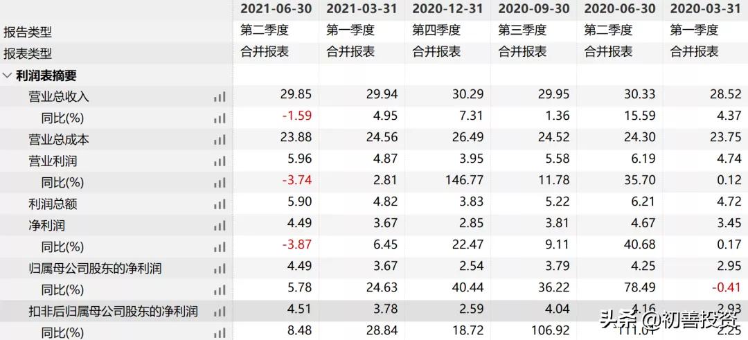 今明两年确定高增长的隐形冠军,2021隐形冠军