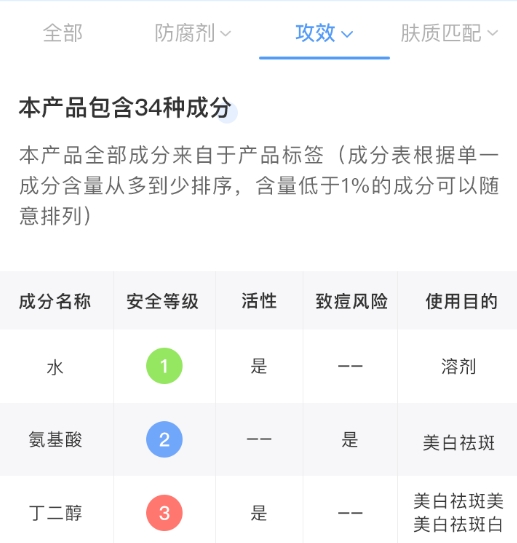 甘油是否真的能保湿可会导致皮肤变黑油性皮肤可以用吗