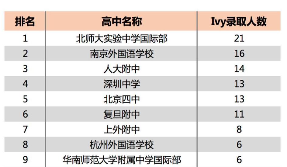 衡水中学最厉害三个学校,衡水三大名牌中学