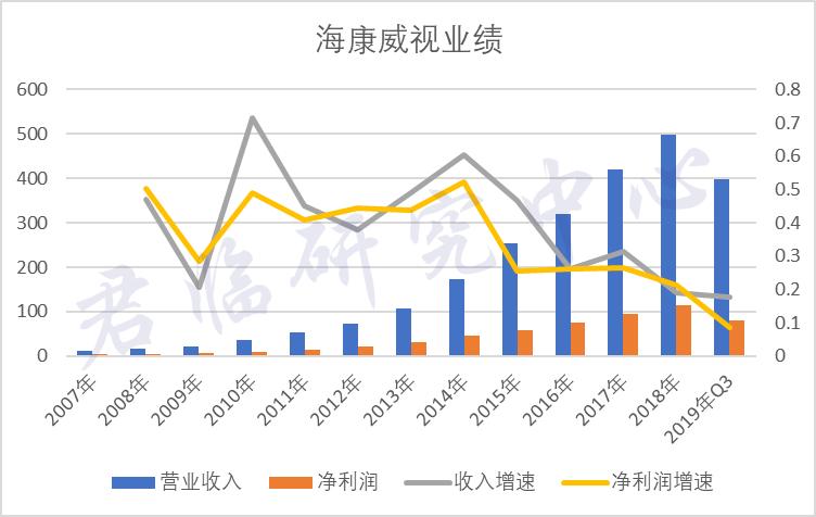 海康威视录像有事件怎么办,海康威视为什么跌